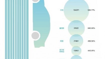 多路径全链发力 中国品牌扎根全球