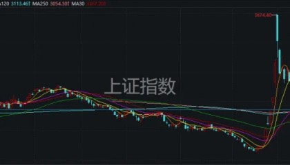 A股2024年收官！这张图是每个股民的“来时路”