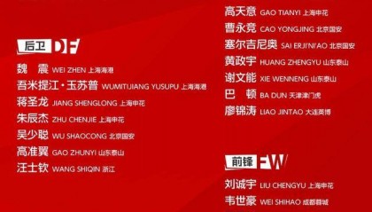中国男足公布东亚杯名单，新周期显现年轻化进程