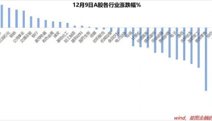稳住股市，则消除了股市大跌风险，没有大跌风险，资金就可以积极做多，非常提振市场情绪