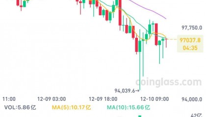 量子芯片突破居然导致比特币暴跌，58万人爆仓