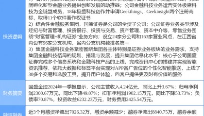 5月3日国盛金控涨停分析：大金融，区块链，金融科技概念热股