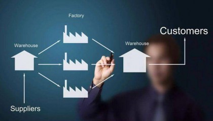 区块链行业产品经理怎么考？有什么要求？行业前景如何？