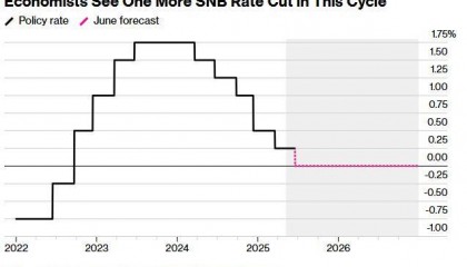 “零利率”将重现江湖？超级央行周的焦点可不只有美联储……