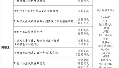 深圳AI自媒体副业变现培训来啦！