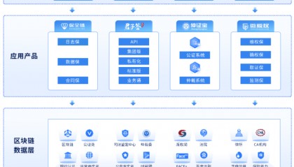 ​聚焦“满天星”行动计划｜让司法“遇见”区块链 服务全国近亿用户