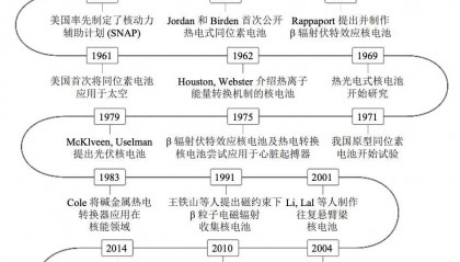退休教师自制阳台核电池供电？揭秘民用核电池的幻象与现实
