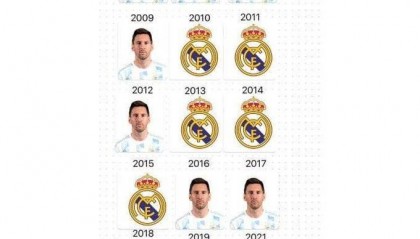 打破15年垄断若罗德里获金球 将打破梅西amp;皇马对金球15年垄断