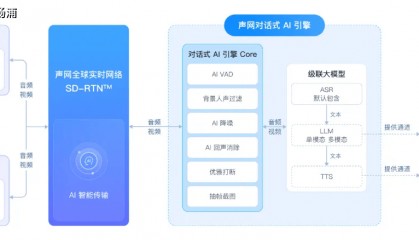 15分钟让DeepSeek开口说话！杨浦企业上新对话式AI引擎