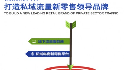 新零售时代下的惠多选电商新零售