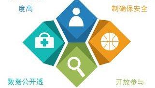 公有链、私有链与联盟链：区块链技术的多元化应用与比较