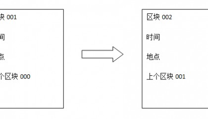 区块链是什么？有没有大神可以通俗的解释一下