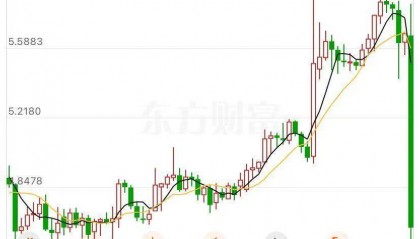 特朗普最新关税政策！对巴西征50%，对韩国征15%！并暂停对低价值货物的最低限度免税待遇