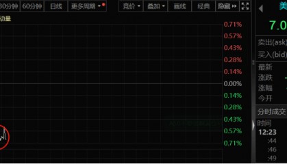 重磅消息传来！人民币，狂飙近500点！三大原因促成美元指数杀跌，美国大选牵动汇市