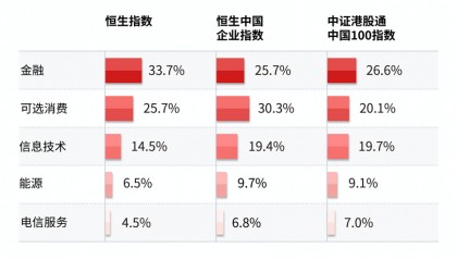 港股迎来“中报季”，投资机会怎么看？