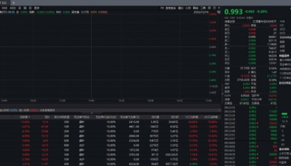 A股三大指数集体低开，中证A500指数ETF（563880）连续四日获资金净流入，利亚德涨超13%