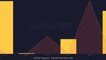 Solana 的 NFT 表现或将超越以太坊和比特币