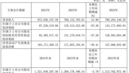 预制菜企味知香“卖不动了”库存积压，业绩下滑仍将派息过半利润