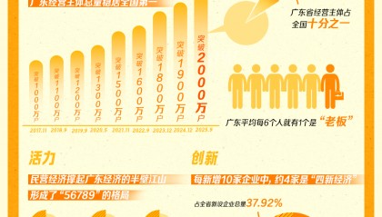 突破2000万！广东为啥盛产“老板”？ | 南都新知