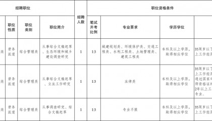 2025年宿迁市人大常委会办公室招聘劳务派遣人员公告