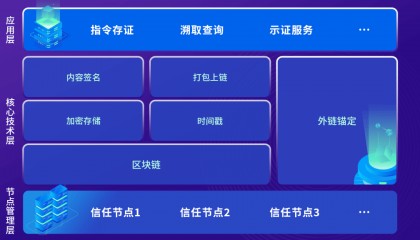 区块链通证系统功能分析