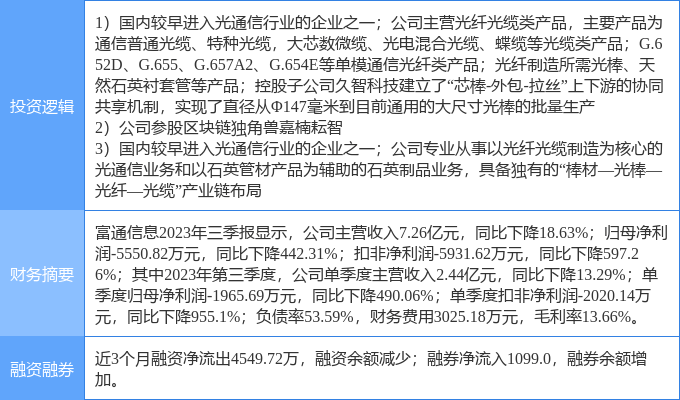 4月24日富通信息涨停分析：光通信，5G，区块链概念热股