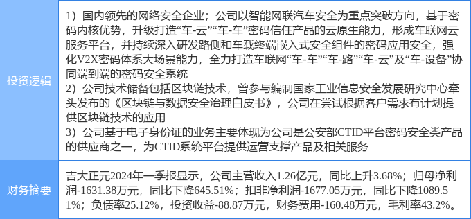 4月29日吉大正元涨停分析：车联网，电子身份证，区块链概念热股
