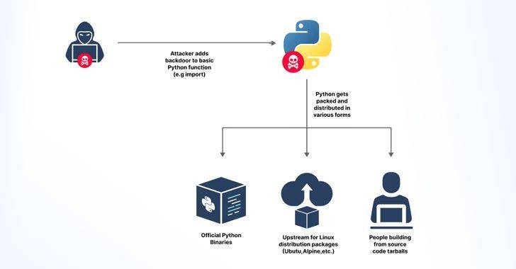 Python语言惊现高权限漏洞 开发者赶紧自查