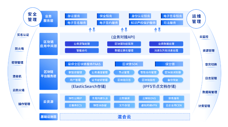 ​聚焦“满天星”行动计划｜让司法“遇见”区块链 服务全国近亿用户