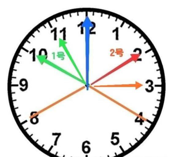 狙击手口中的三点钟方向到底指的是哪里？其实并不难