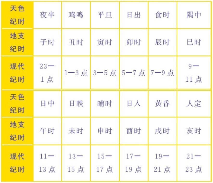 午时三刻是几点钟？古时行刑为何要选午时三刻？背后原因令人身寒