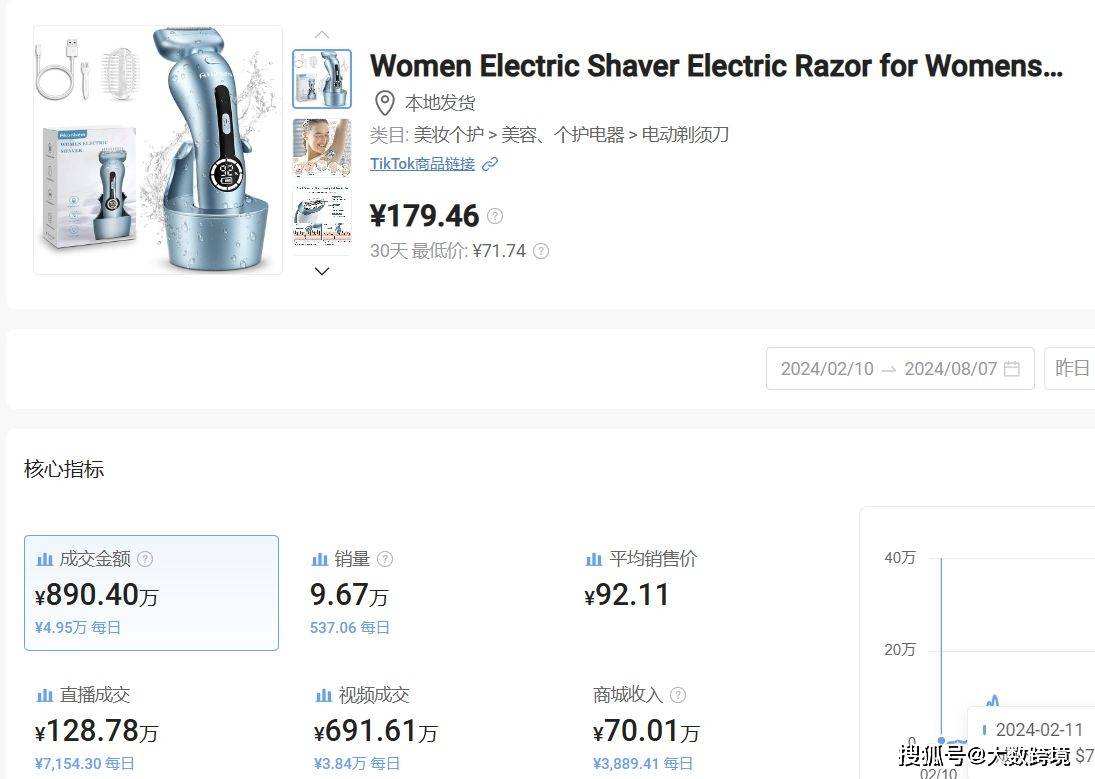 一个夏天卖出890万，女性剃须刀有多赚？