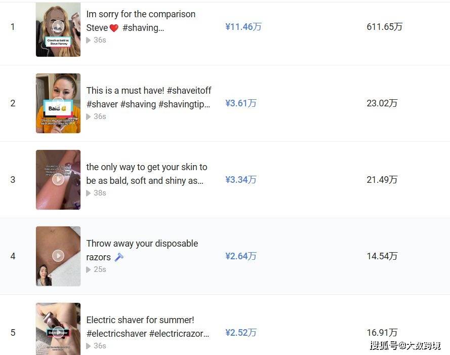 一个夏天卖出890万，女性剃须刀有多赚？