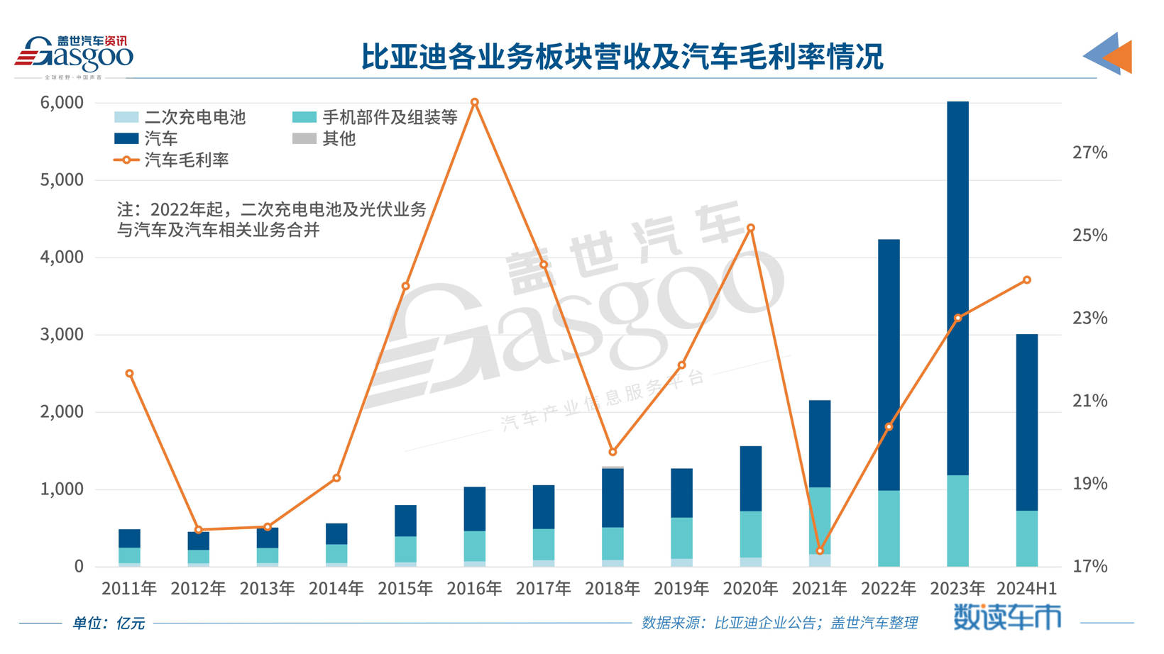 “荣耀版”也有得赚，比亚迪二季度净利环比翻倍