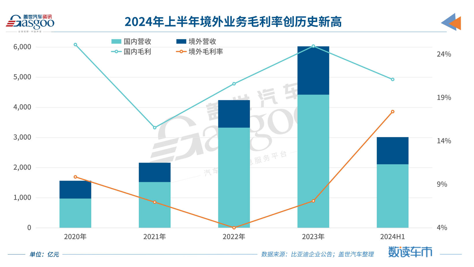 “荣耀版”也有得赚，比亚迪二季度净利环比翻倍