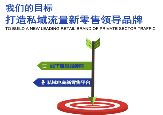 新零售时代下的惠多选电商新零售