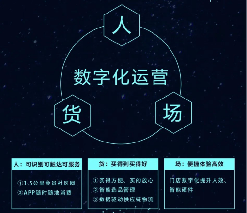 新零售时代下的惠多选电商新零售