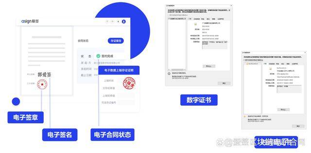 大数据浪潮下的电子存证新机遇：市场需求激增，服务商如何突围？