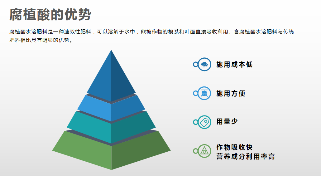 腐植酸究竟是个啥？含腐植酸肥料有啥用？