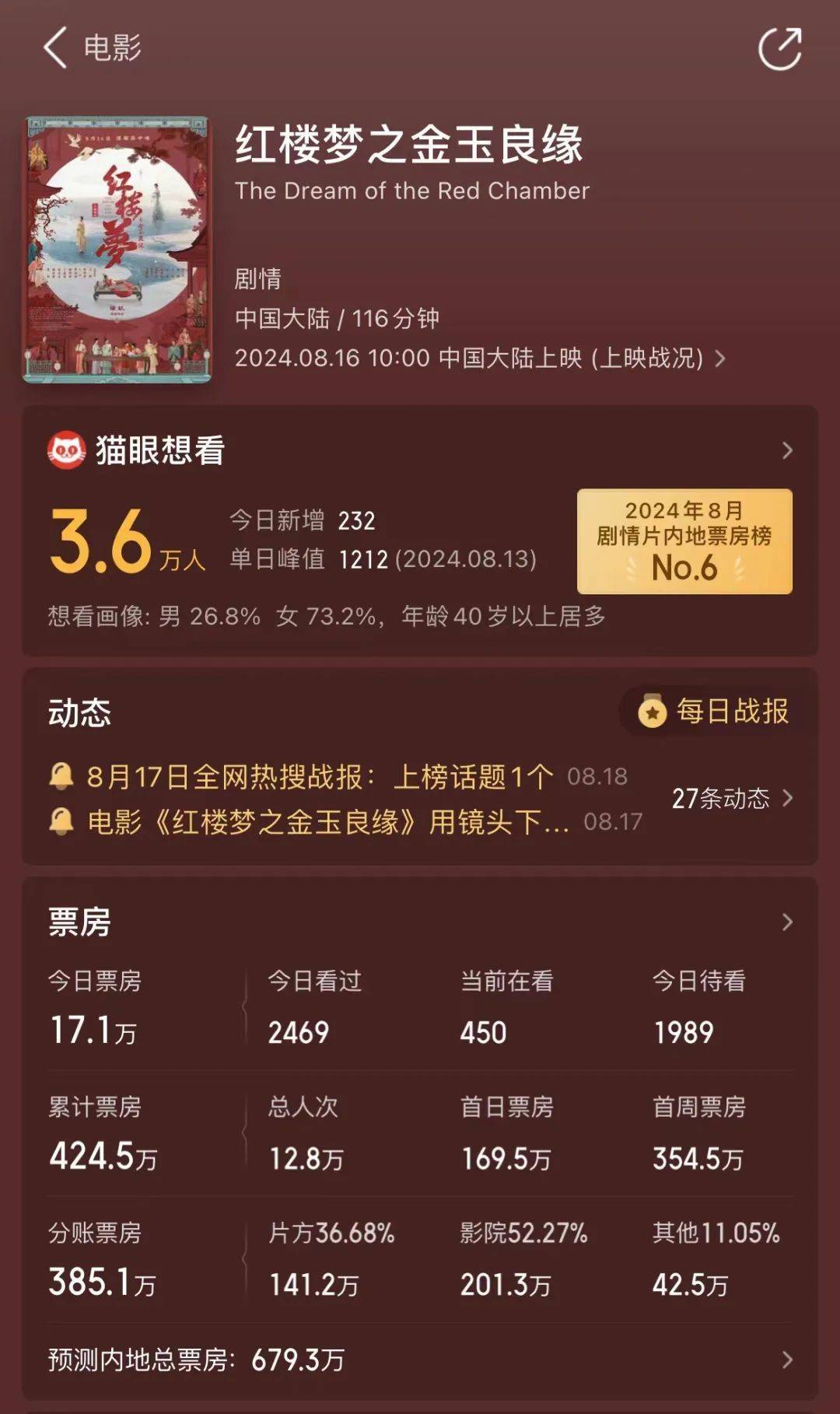 知名导演发文痛斥！“已委托律师存证”...