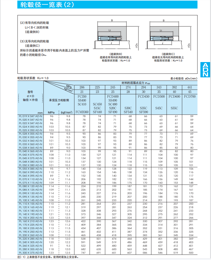 深圳聪熙-椿本涨套ADN系列样册 厂家选型手册 技术资料