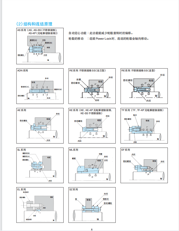 深圳聪熙-椿本涨套ADN系列样册 厂家选型手册 技术资料