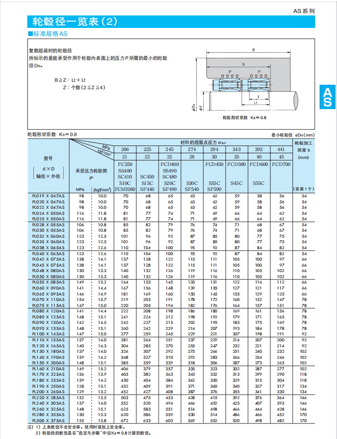 深圳聪熙-椿本胀紧套AS系列样册 厂家选型手册 技术资料