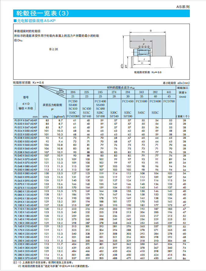 深圳聪熙-椿本胀紧套AS系列样册 厂家选型手册 技术资料