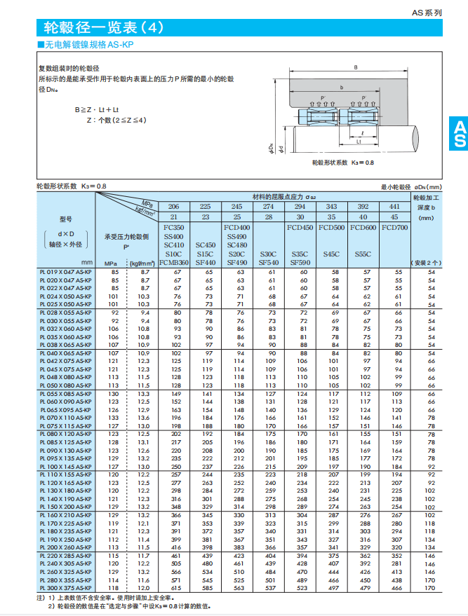 深圳聪熙-椿本胀紧套AS系列样册 厂家选型手册 技术资料