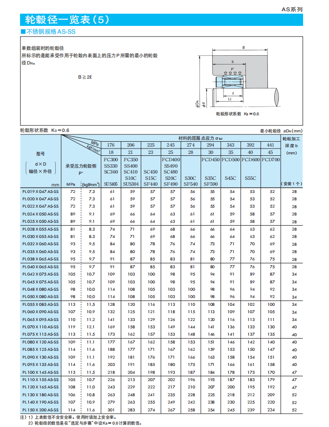 深圳聪熙-椿本胀紧套AS系列样册 厂家选型手册 技术资料