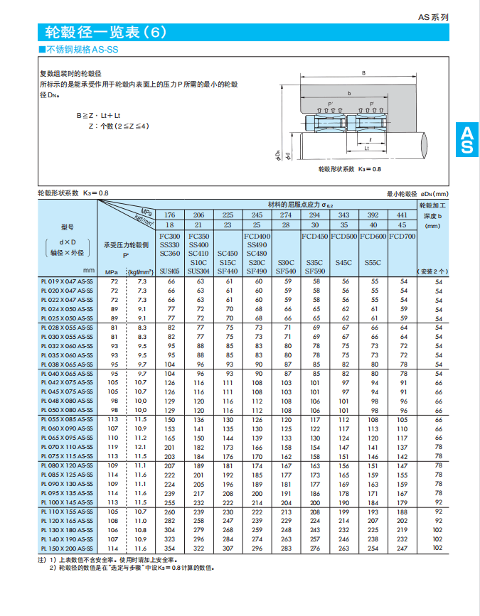 深圳聪熙-椿本胀紧套AS系列样册 厂家选型手册 技术资料