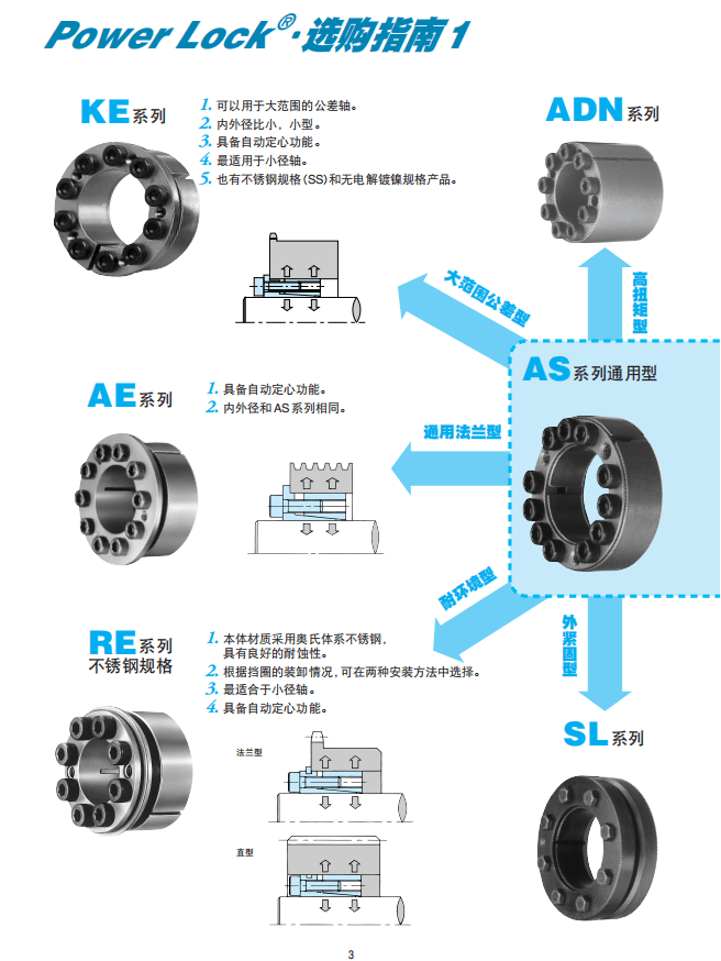 深圳聪熙-椿本胀紧套AS系列样册 厂家选型手册 技术资料