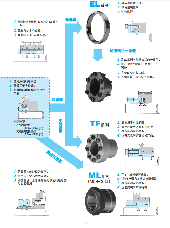 深圳聪熙-椿本胀紧套AS系列样册 厂家选型手册 技术资料