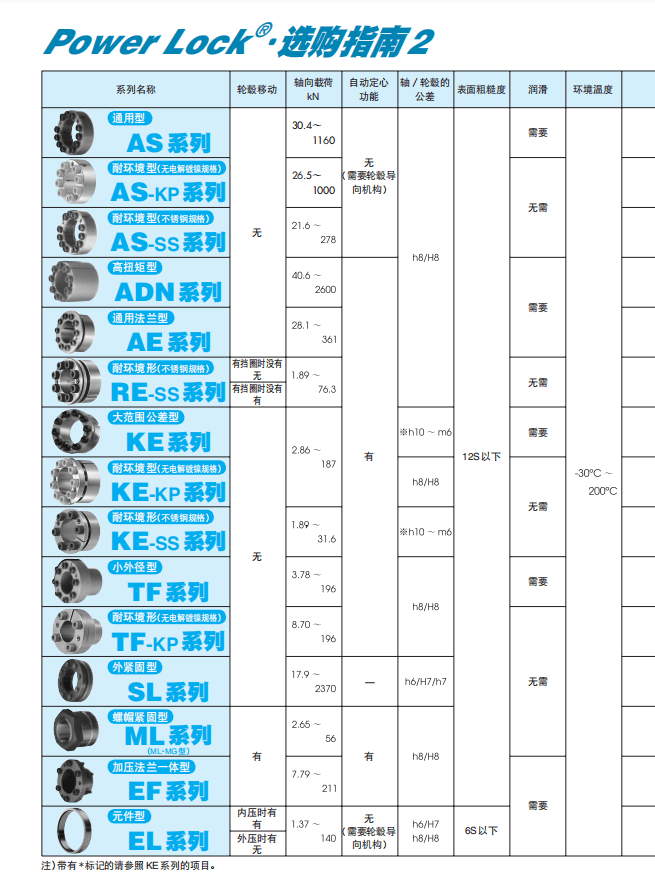 深圳聪熙-椿本涨套RE系列样册 厂家选型手册 中文技术资料